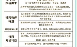 教师资格证报名条件有哪些？
