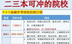 金融与应用数学考研，哪个更易上岸？