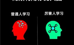 如何提升脑子逻辑思维能力？