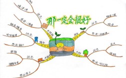 小学思维导图作用