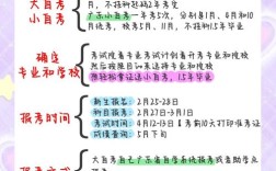 在广东参加自考怎么报名条件