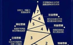 思维有哪些核心特征？