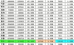 录取率到底多少？