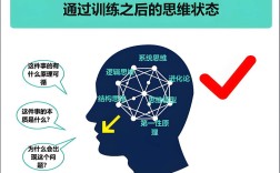 逻辑思维为何能成为解决问题的核心能力？