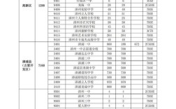 漳州中考高中录取分多少