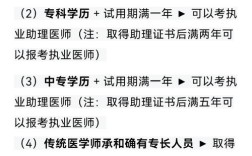 16全国中医执业医师报名条件