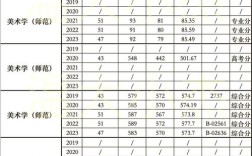 温州大学录取最低分是多少？