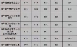 首都医科大学录取分数线是多少？