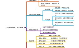 思维奔逸最常见于