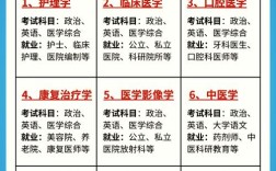 临床医学学硕选哪个专业更优？