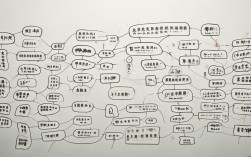 宋鸿兵思维导图，核心逻辑是什么？