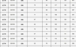 哪个学校金融专硕不压分