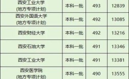 今年高考录取分数线是多少？