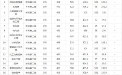 湖北理工录取分具体是多少？
