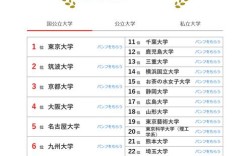 日语翻译专硕选校怎么选？