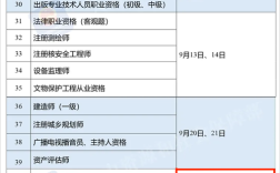 兵团审计师报名条件有哪些？