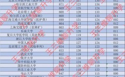 河南录取总分具体是多少？