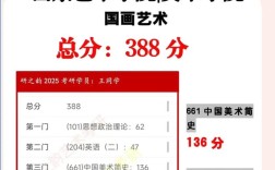 美院考研哪个好考？30字疑问标题