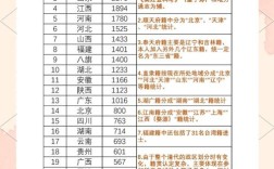 清朝科举录取线具体指多少名？