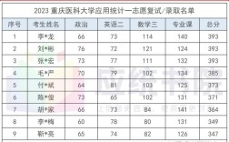 生物统计学是哪个学院