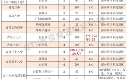 青岛十六中录取分数线是多少？