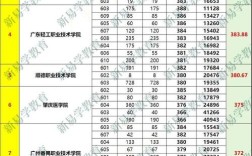 多少分能考上目标学校？