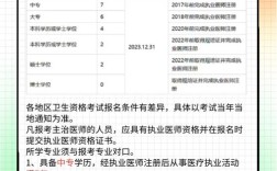 15年主治医师报名条件具体有哪些要求？