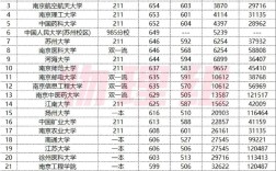 江苏三本录取分多少算及格？