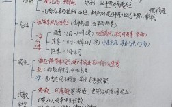 南亚思维导图包含哪些核心内容？