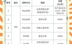 广东心理专业哪个大学好