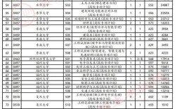 贵州录取本科生多少