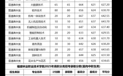 林业学校录取分数线是多少？