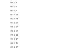 高考重庆录取分多少线