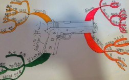 思维导图张兵，如何高效绘制与实战应用？