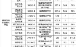 进入职中需要多少分录取