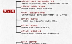 2025事业编制考试报名条件