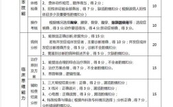 临床思维能力量表