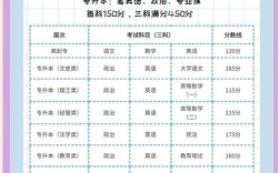 成人专升本录取分数线是多少？