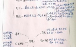 简爱思维导图如何梳理核心内容与人物关系？