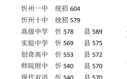 忻州二本今年录取多少人？