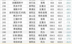 复旦附属中学录取分多少