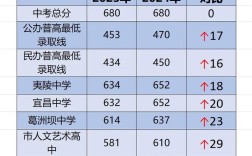 宜昌三旅录取线多少