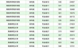 海南分别多少分能录取？