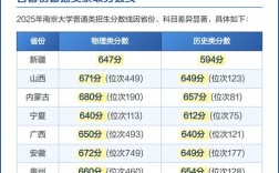 2025南大录取分数线预估多少？