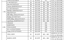 全国计算机职业资格考试报名条件有哪些？