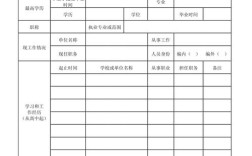 临汾研究生报名条件有哪些具体要求？