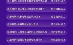 线上法硕考研机构怎么选才靠谱？