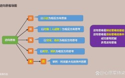 什么是逆向战略思维方式？