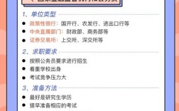 金融学哪个专业就业前景最好？