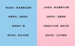 男女思维差异究竟源自先天还是后天塑造？